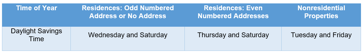 Spring forward irrigation measure